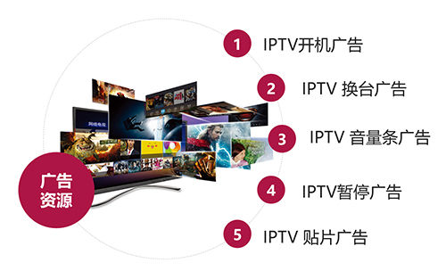 IPTV广告业务