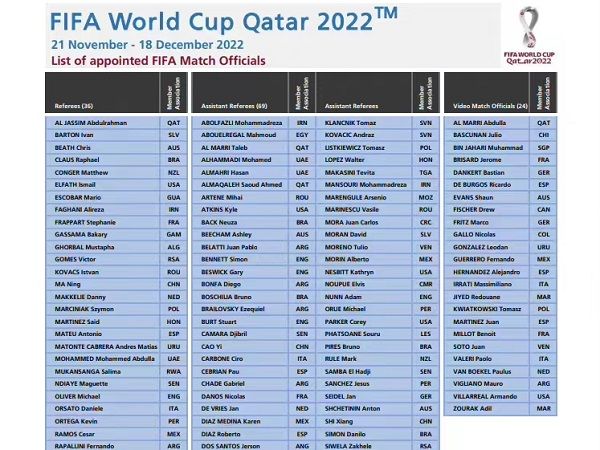卡塔尔世界杯裁判名单公布 三名中国裁判入选